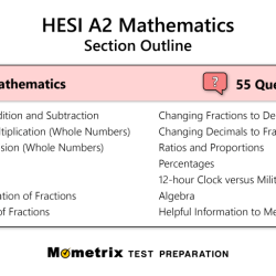 Hesi a2 math cheat sheet