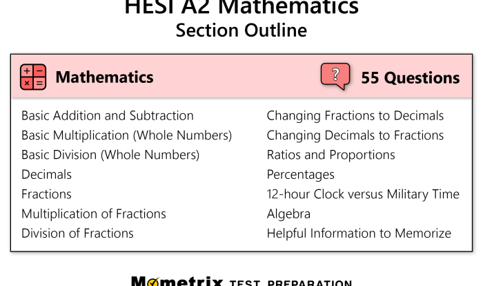 Hesi a2 math cheat sheet