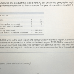 Manufactures solved transcribed