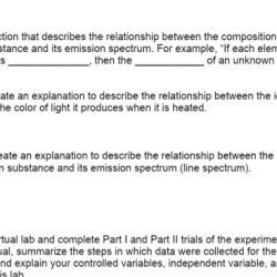 Quantization of energy lab report