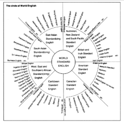 Mcarthur's circle of world english