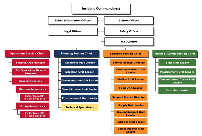 Ics 800 final exam answers