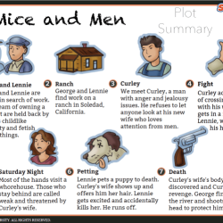 Ten words in context chapter 1 answer key