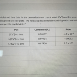 Crystal violet lab report answers