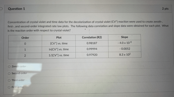 Crystal violet lab report answers