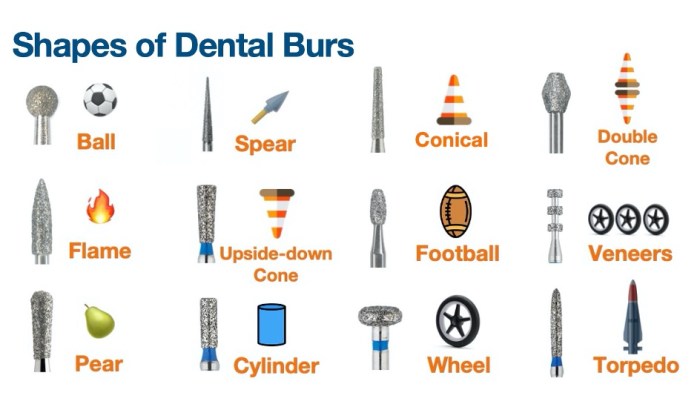 Dental burs names and pictures