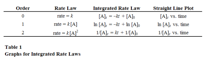 Crystal violet lab report answers