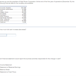 Assume the following sales data for a company