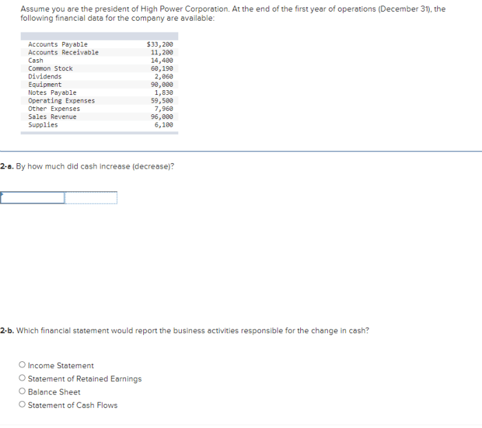 Assume the following sales data for a company