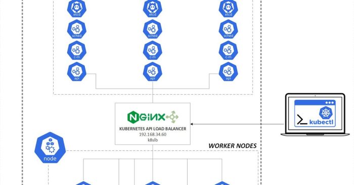 Proxmox ubuntu benisnous installing vm administrations