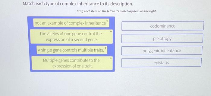 Match each type of complex inheritance to its description