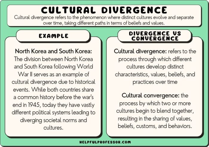 Language divergence definition ap human geography