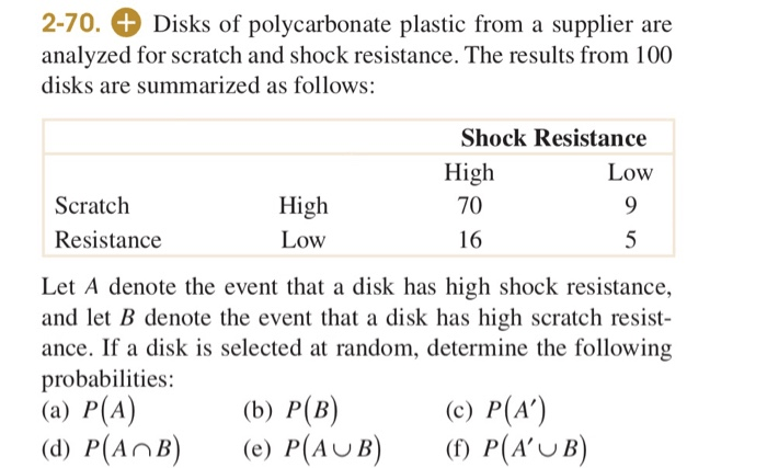 Disks polycarbonate analyzed supplier