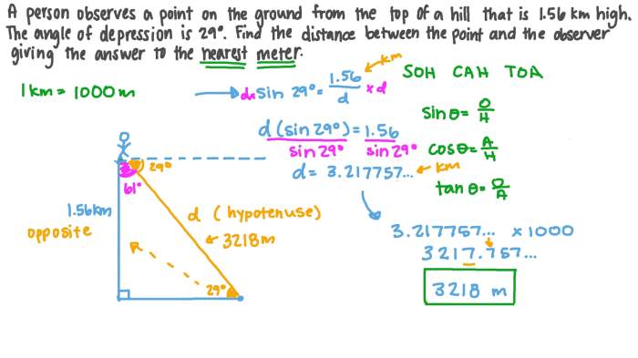 Angle of elevation and depression word problems with answers pdf